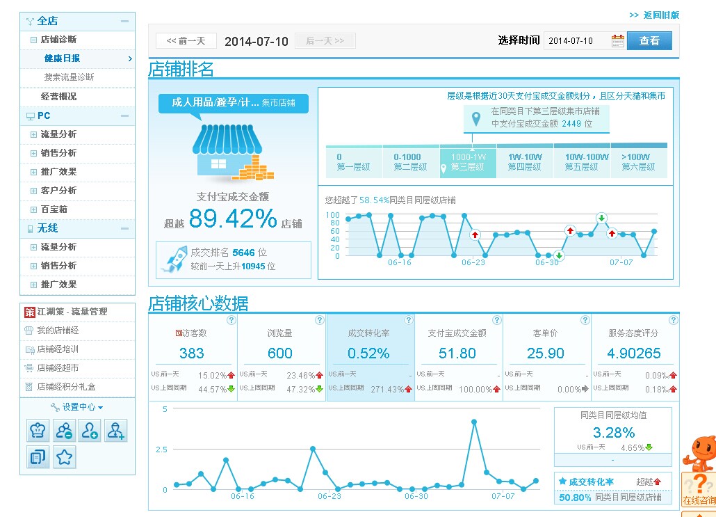 淘寶店鋪打造爆款和提升銷量的方法